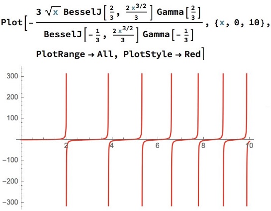 a quaint solution to an unsolvable equation, #1