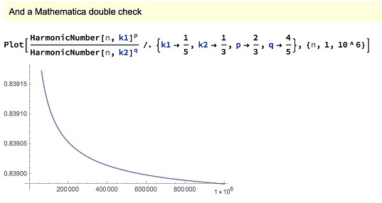 an illustration of a limit involving zeta functions