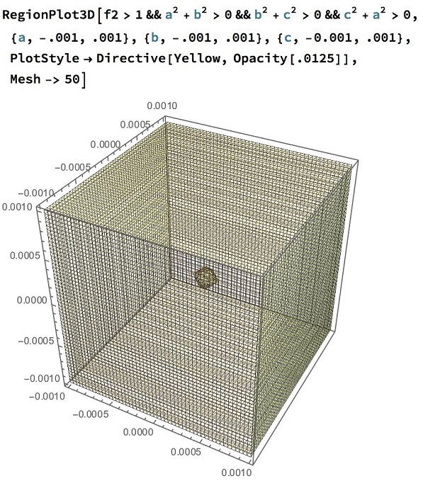 an illustration to an inequality in three variables