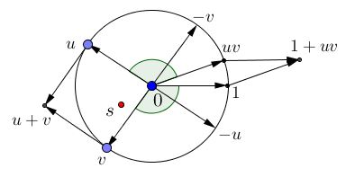 An  Inequality with Complex Numbers of Unit Length II, proof, part 1