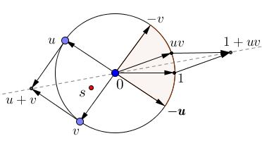 An  Inequality with Complex Numbers of Unit Length II, proof, part 2