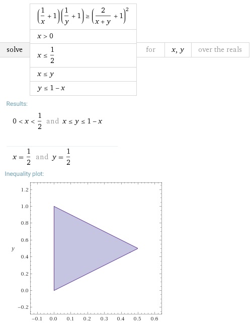 (1/x-1)(1/y-1) not less than (2/(x+y)-1)^2