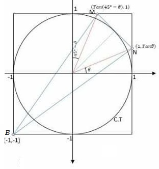 Triangle Area in Square with Incircle, solution 3