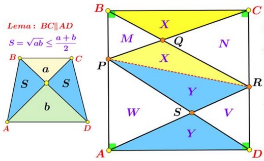 Area Inequality in square - solution