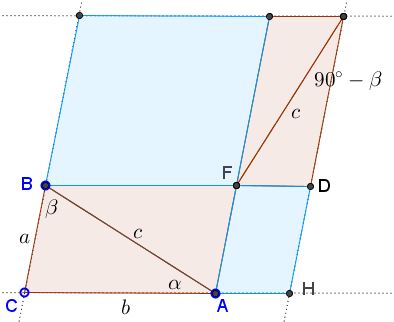 areas in the parallelogram areas for the Law of Cosines
