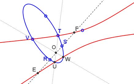 Butterflies in a Pencil of Conics - theorem