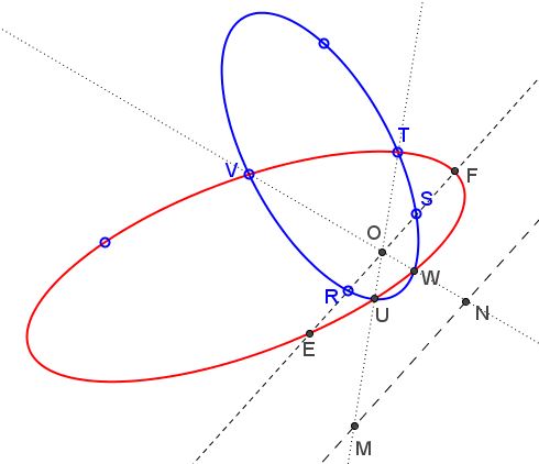 Butterflies in a Pencil of Conics - solution