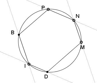 Multiplication of Points on a Circle - lemma