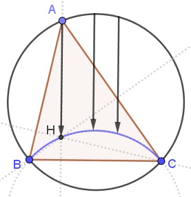 The Circle of the Orthocenters, question 2