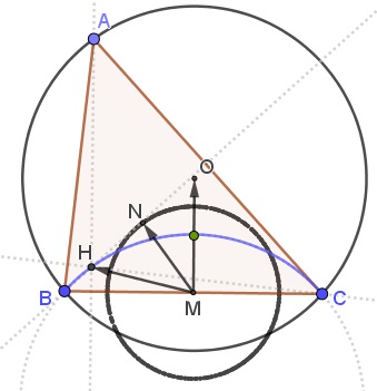 The Circle of the Orthocenters, question 4