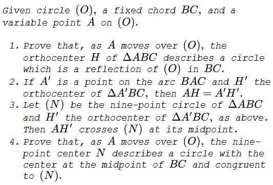 The Circle of the Orthocenters, problem