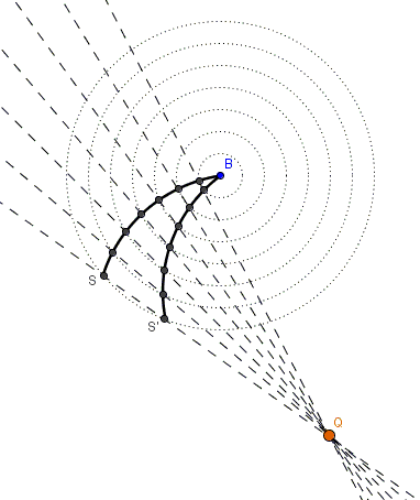 Concurrency of pairs of points on a circular arcs corresponding under rotation
