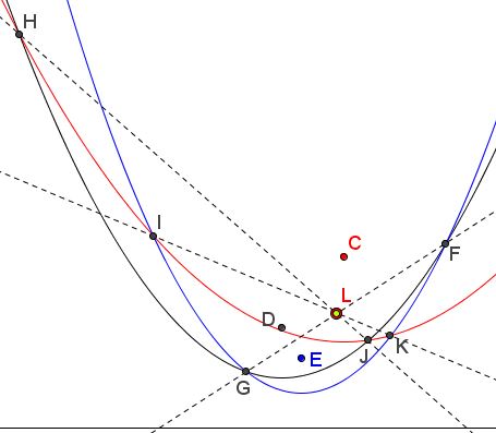 Three Parabolas with Common Directrix - problem
