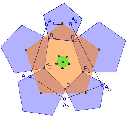 getting regular pentagon from an arbitrary one