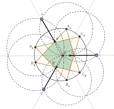 Concyclic circumcenters in Fermat's configuration