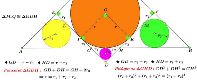 Inradii Relation in Right Triangle - solution 2