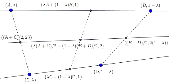 Four material points - solution 1