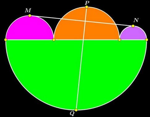 twin segments in four semicircles, problem