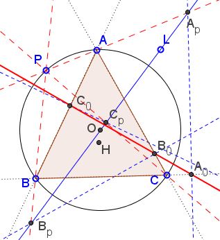 generalization of simson line