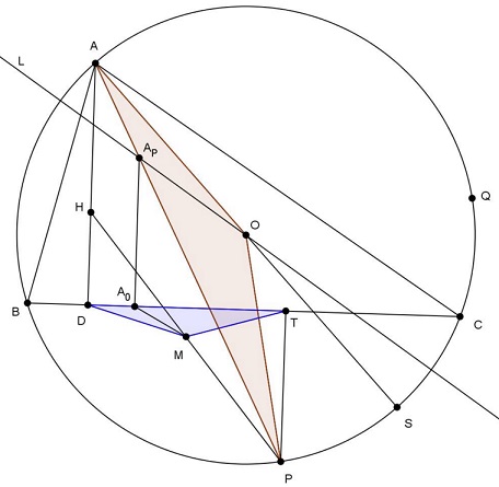 Generalization of Simson line