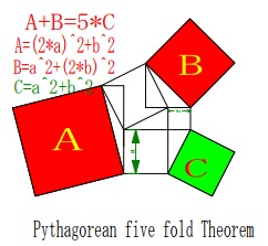 Pythagorean fivefold theorem by Hirotaka Ebisui