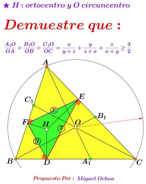 An Inequality for the Cevians through Circumcenter, source