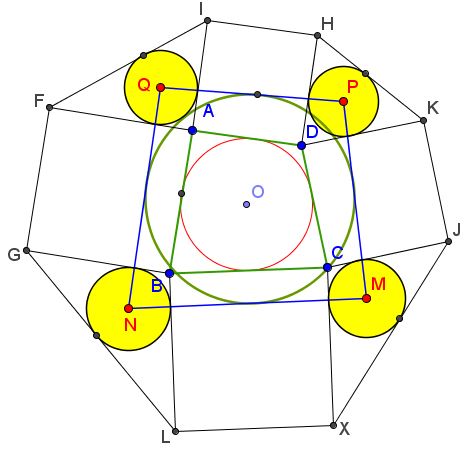 Inscriptible Quasrilateral of triangle incenters- problem