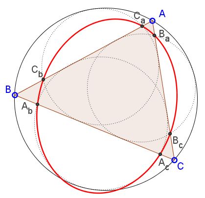 Conic in Mixtilinear Incircles