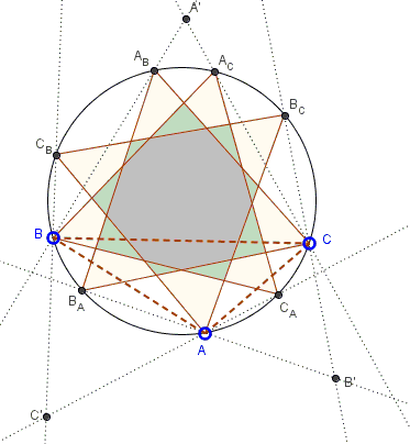 Extra equilateral triangles in Napoleon's configuration