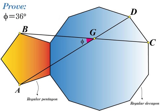 Wonders of conjoint regular pentagon and decagon, 1