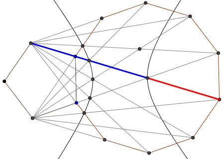 Wonders of conjoint regular pentagon and decagon, 8