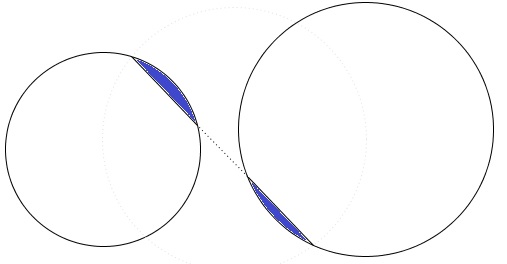 Cross-eyed theorem - why