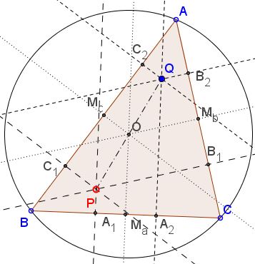 reflection in circumcenter - problem