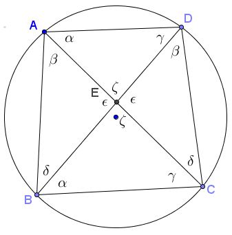 An Identity in (Cyclic) Quadrilaterals