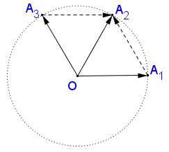 suming unit vectors