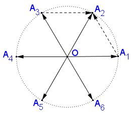 suming unit vectors - proof