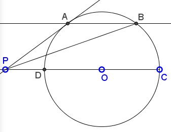 Sums of Squares in Circle - problem