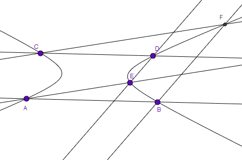 Three parallel lines and a conic - misstep