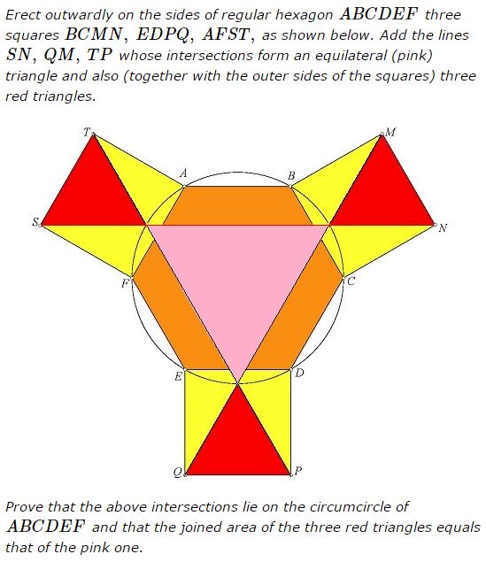 Red and Pink Areas, problem