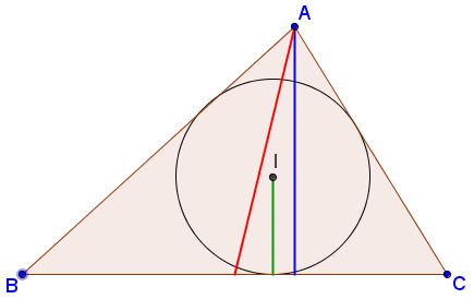 Construct Triangle from Altitude, Median and Inradius - problem