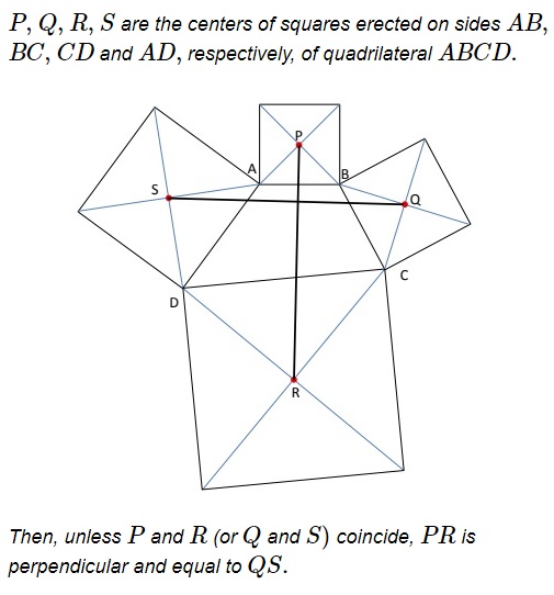 Van Aubel's Theorem for Quadrilaterals, problem
