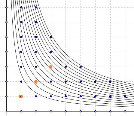 counting all the divisors of integers 1..n