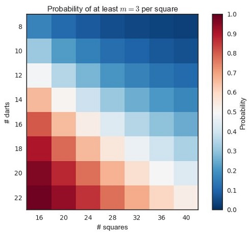 Steven Morse's clustering illustration