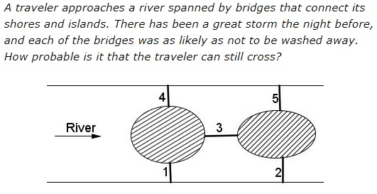 Symmetry Principle in Probability