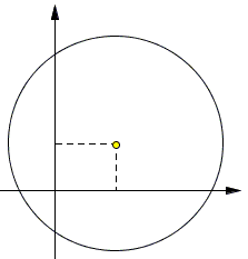 areas in circle. A problem