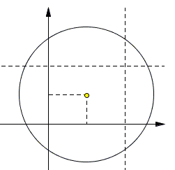 areas in circle. A solution