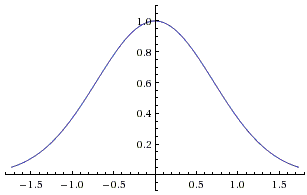 bell curve