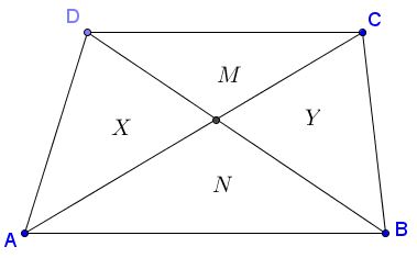 The diagonals of the trapezoid cut the figure into four triangles