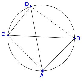 Ptolemy's theorem - negative signs case