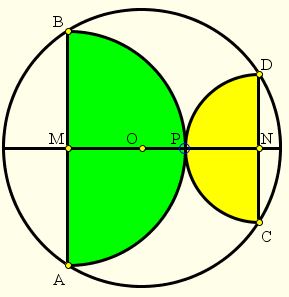 A property of touching semicircles - problem